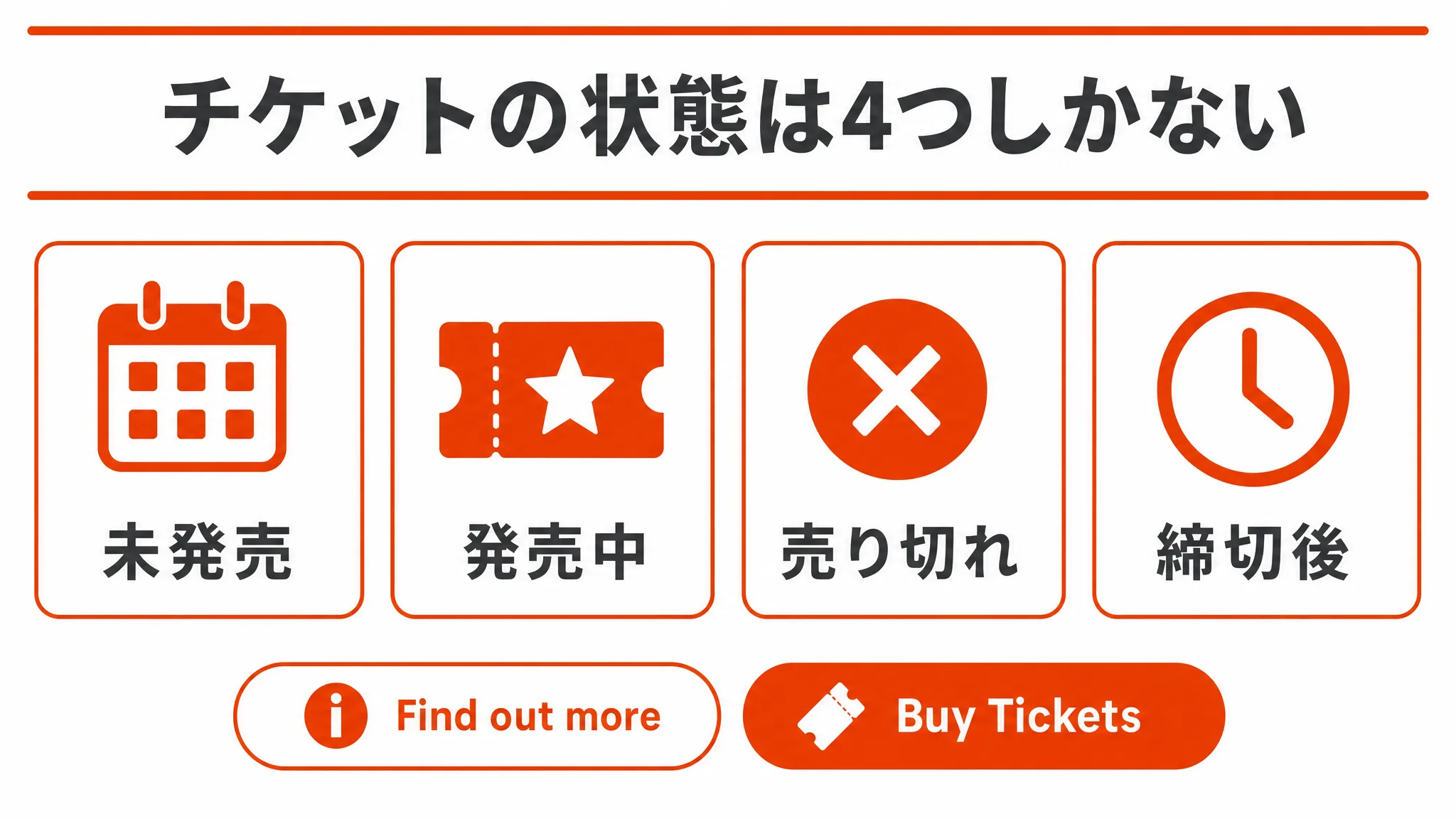 チケットの状態は4つしかない