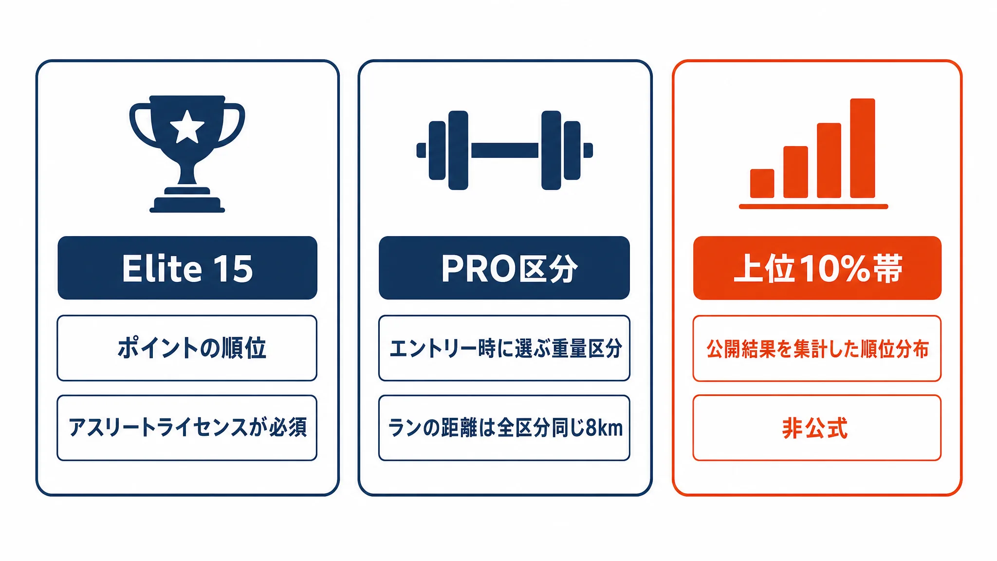 エリートという言葉が指す3つのもの