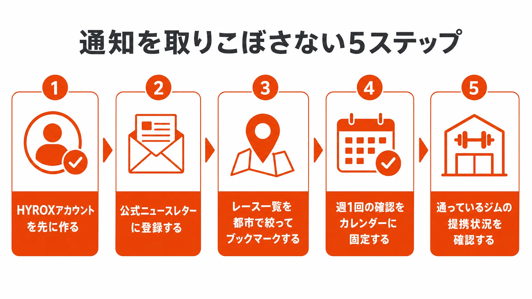 通知を取りこぼさない5ステップ
