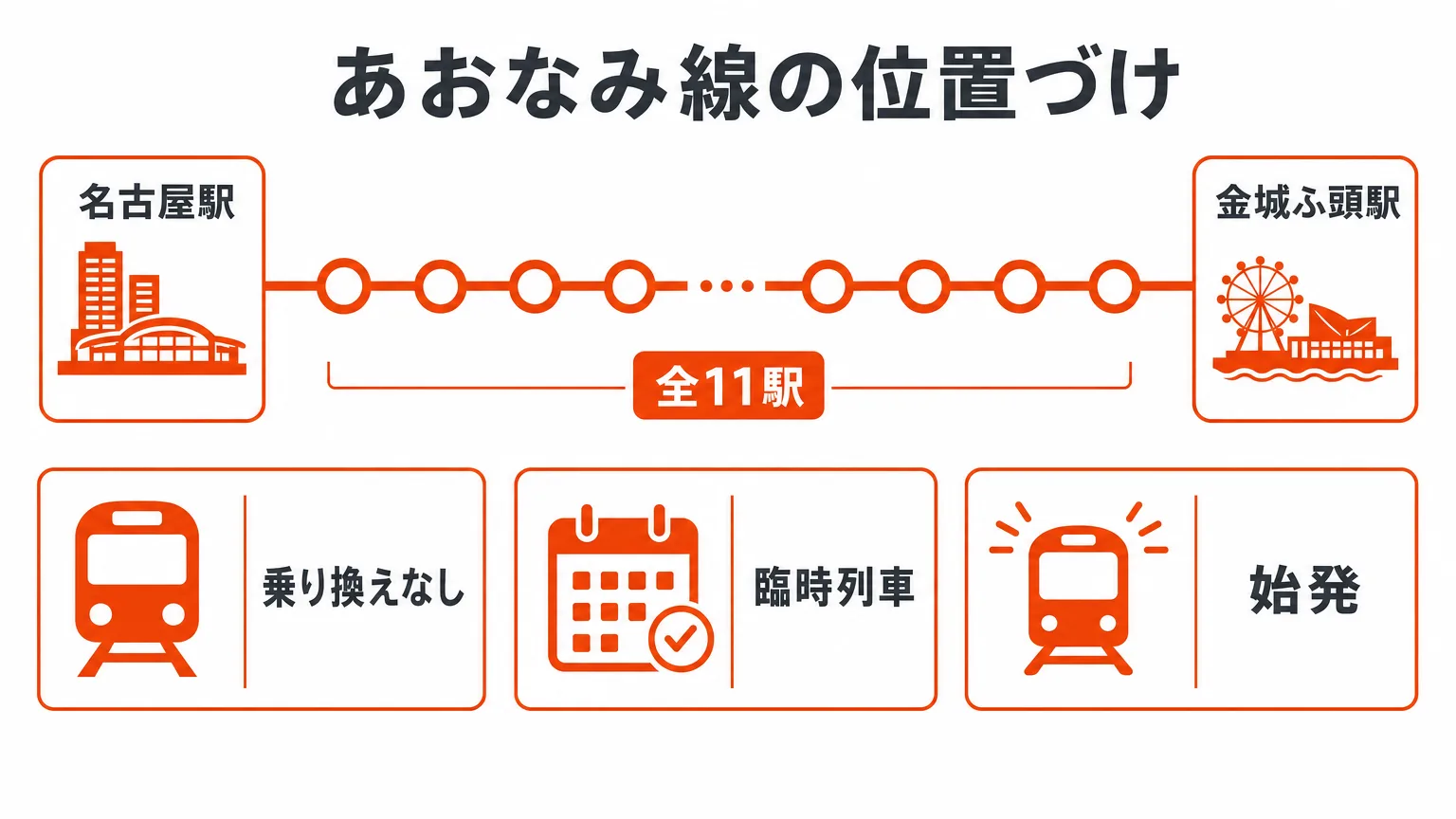 あおなみ線の位置づけ
