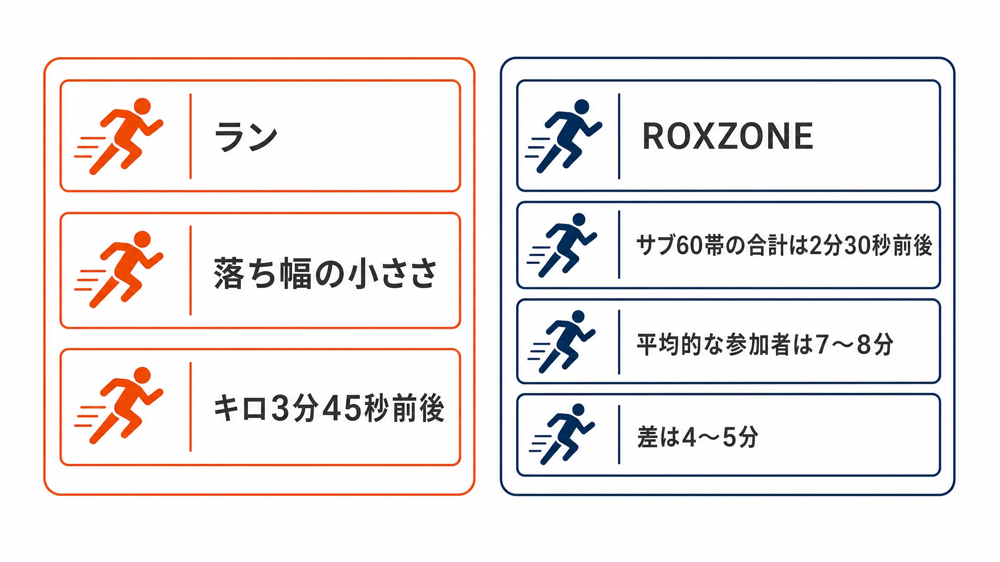 上位帯との差はどこに出るか