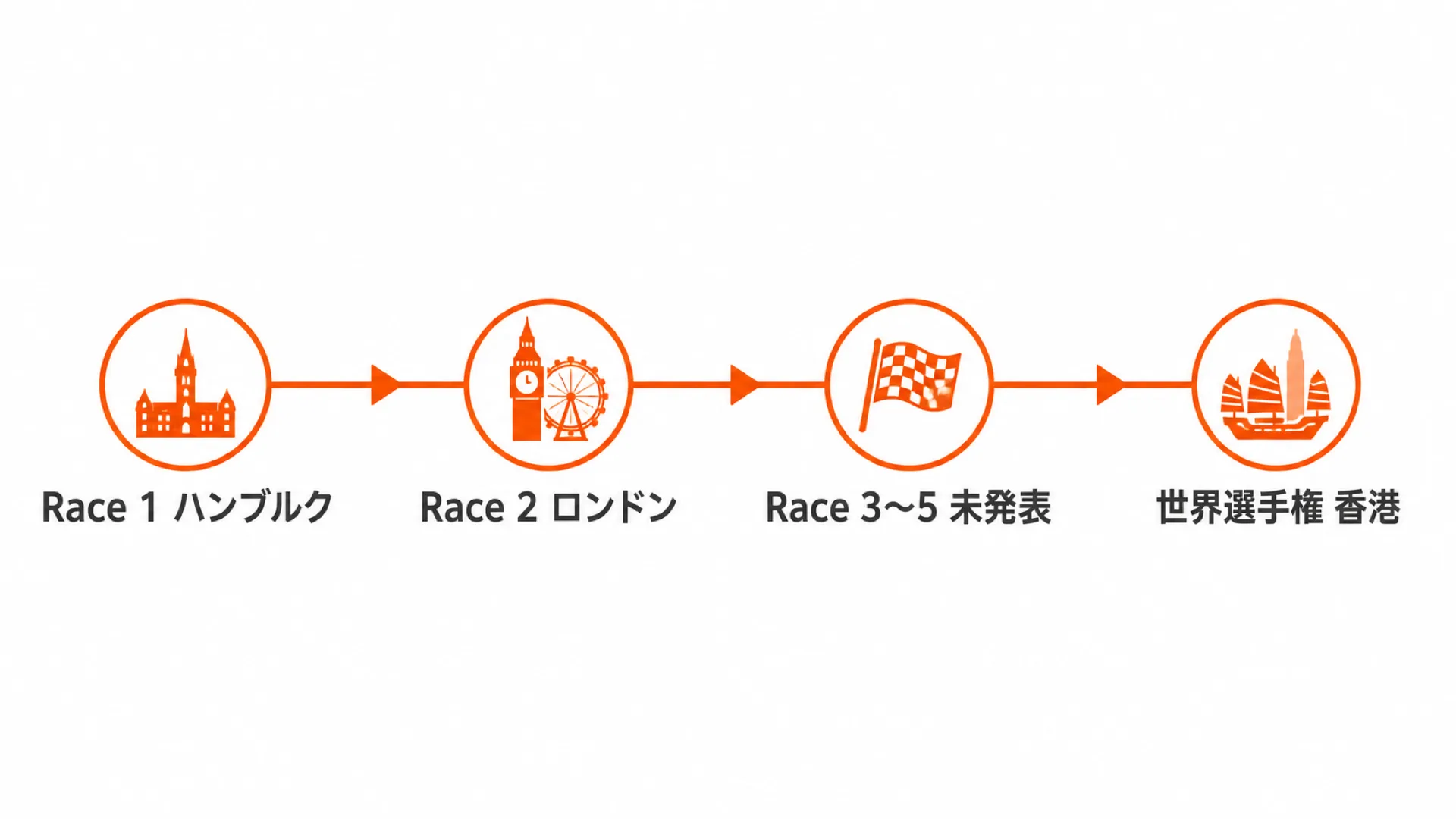 2026-27エリートシリーズのシーズン導線