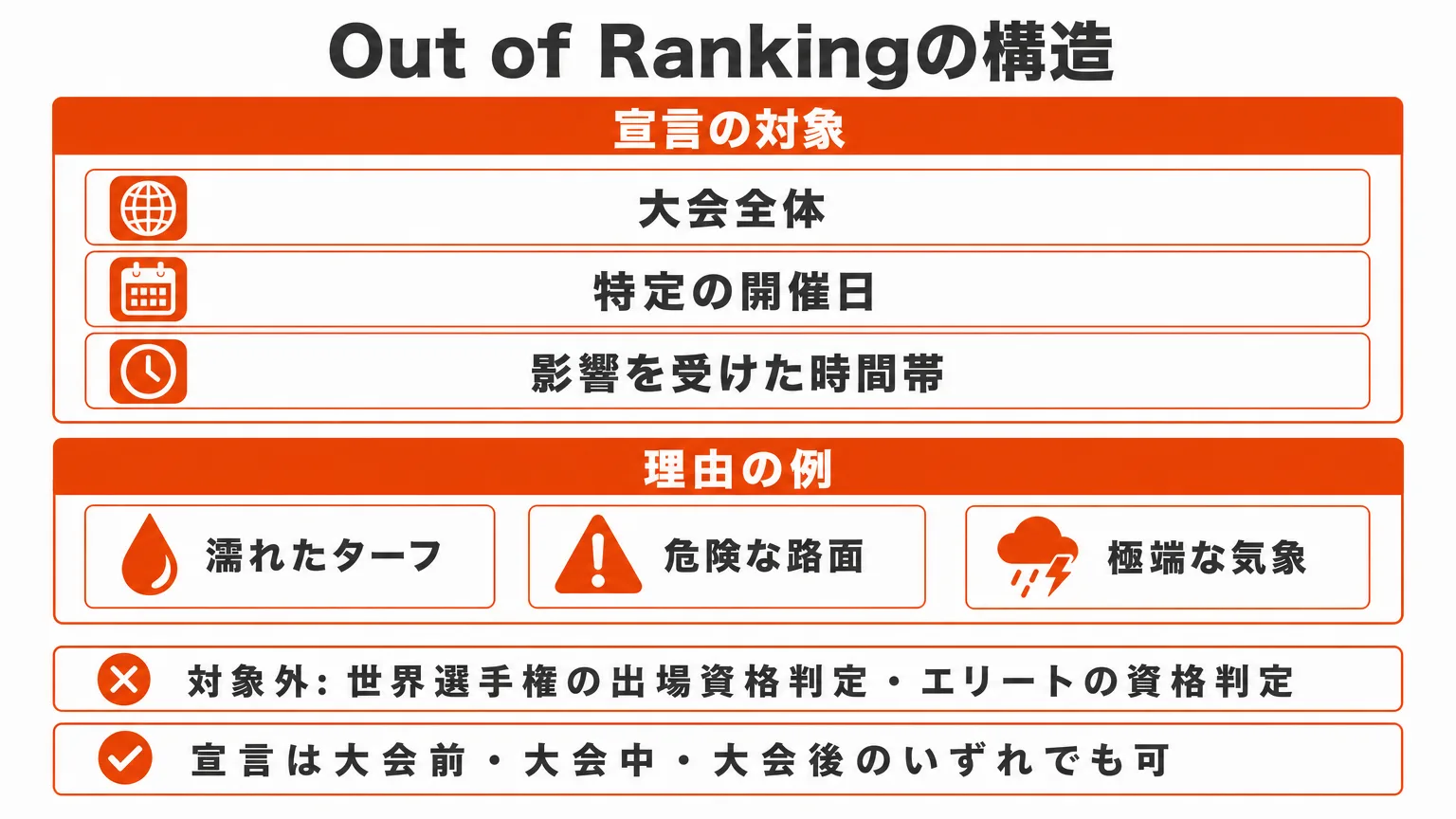 Out of Rankingの構造