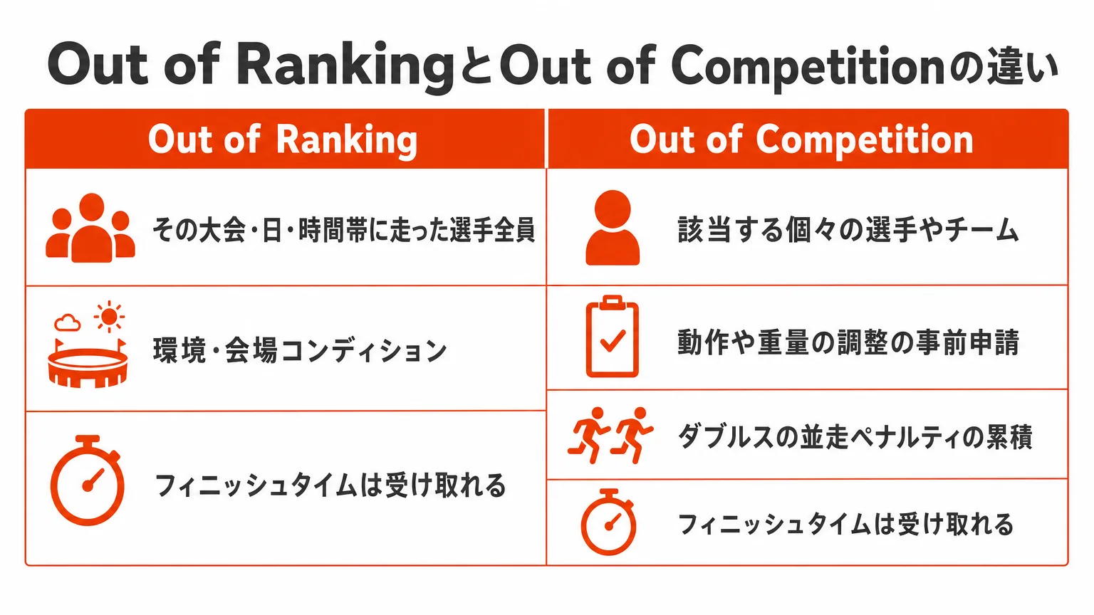 Out of RankingとOut of Competitionの違い