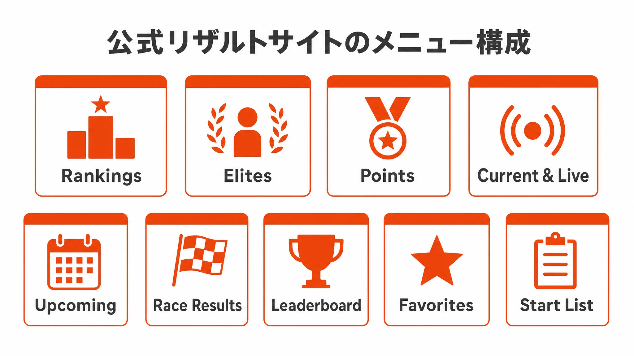 公式リザルトサイトのメニュー構成