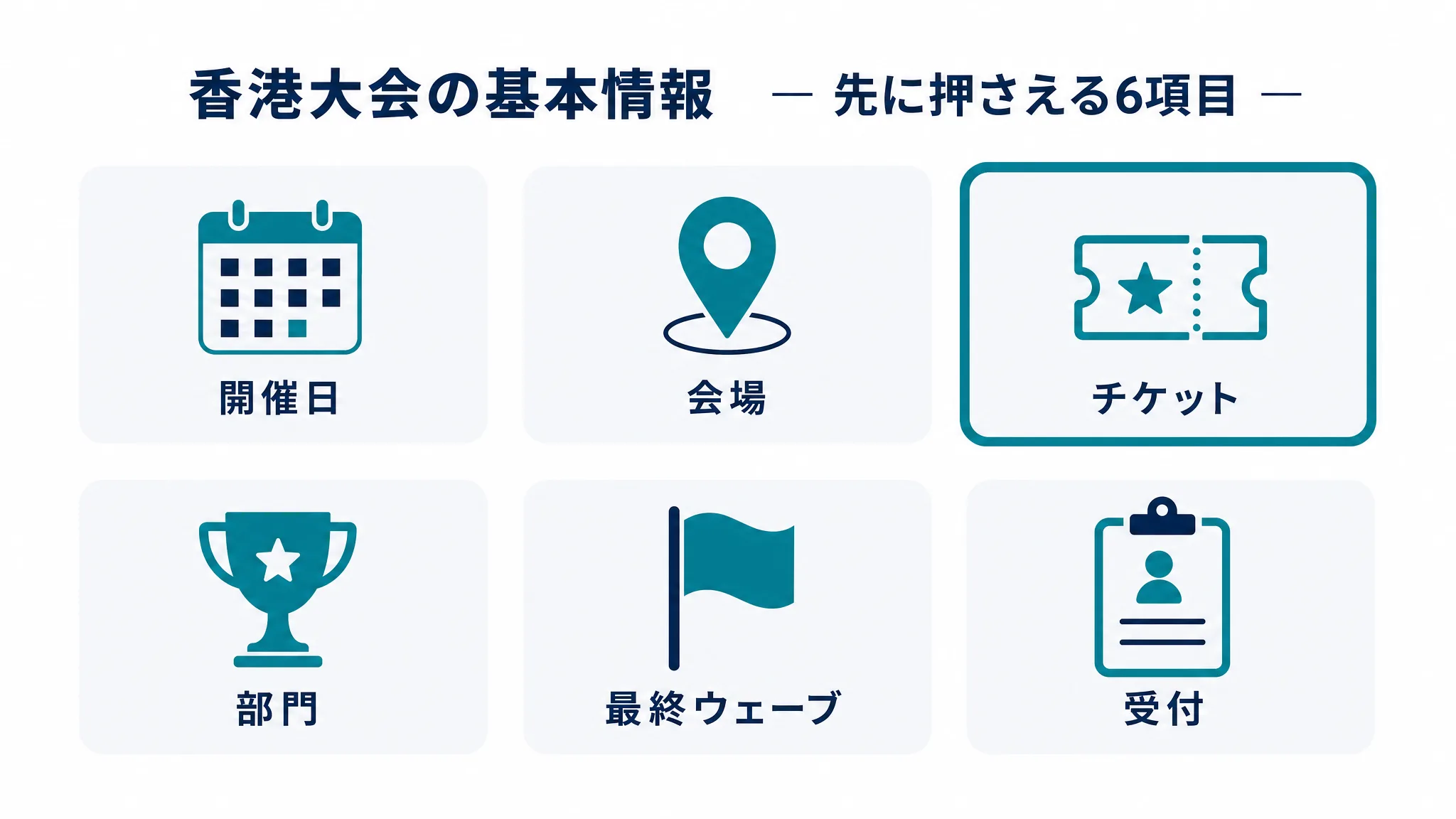 AIA HYROX Hong Kongの基本情報を整理した図。開催日、会場、チケット、部門、最終ウェーブ、受付の6項目を並べたもの