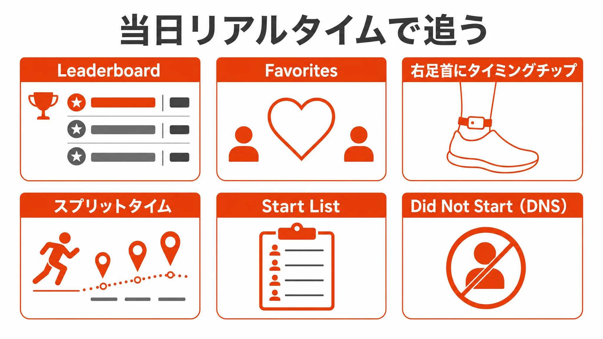 当日リアルタイムで追う