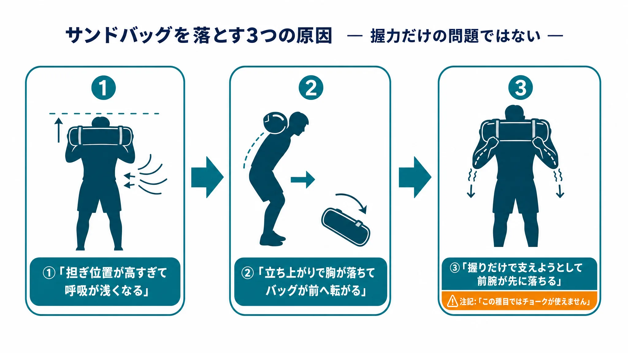 サンドバッグを落とす3つの原因