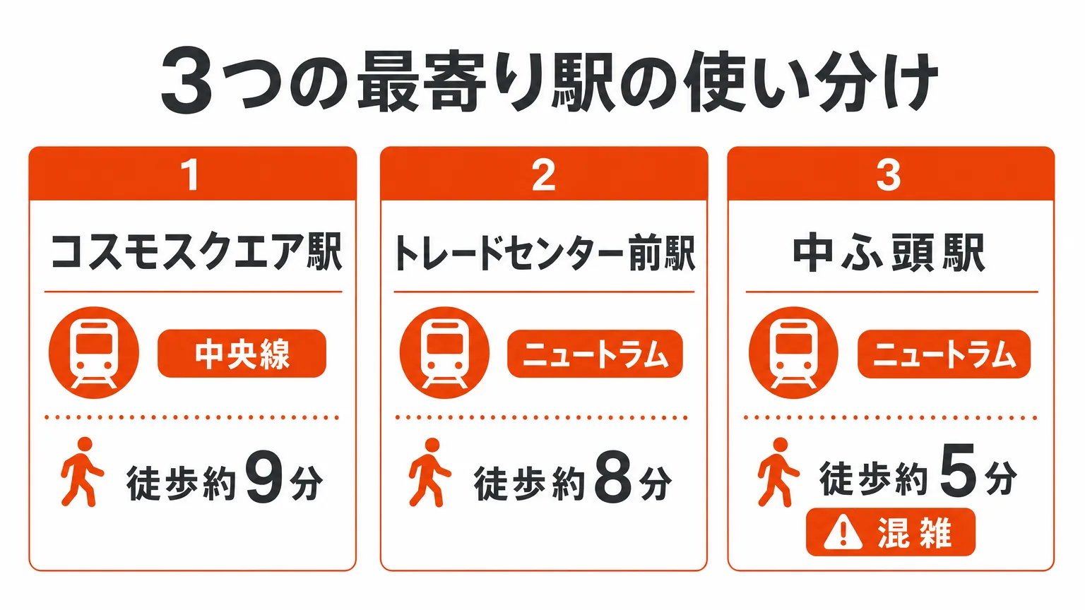 3つの最寄り駅の使い分け