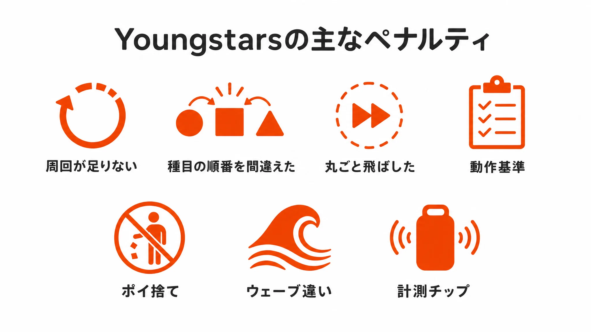 Youngstarsの主なペナルティ