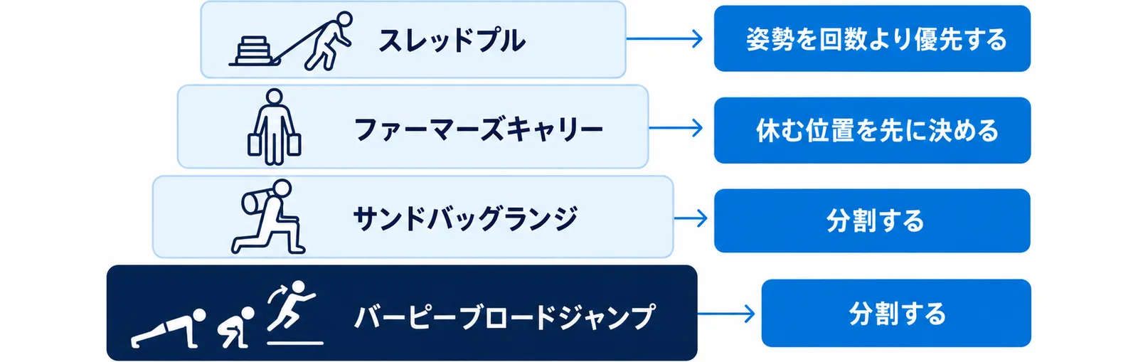 負担の集中と逃がし方