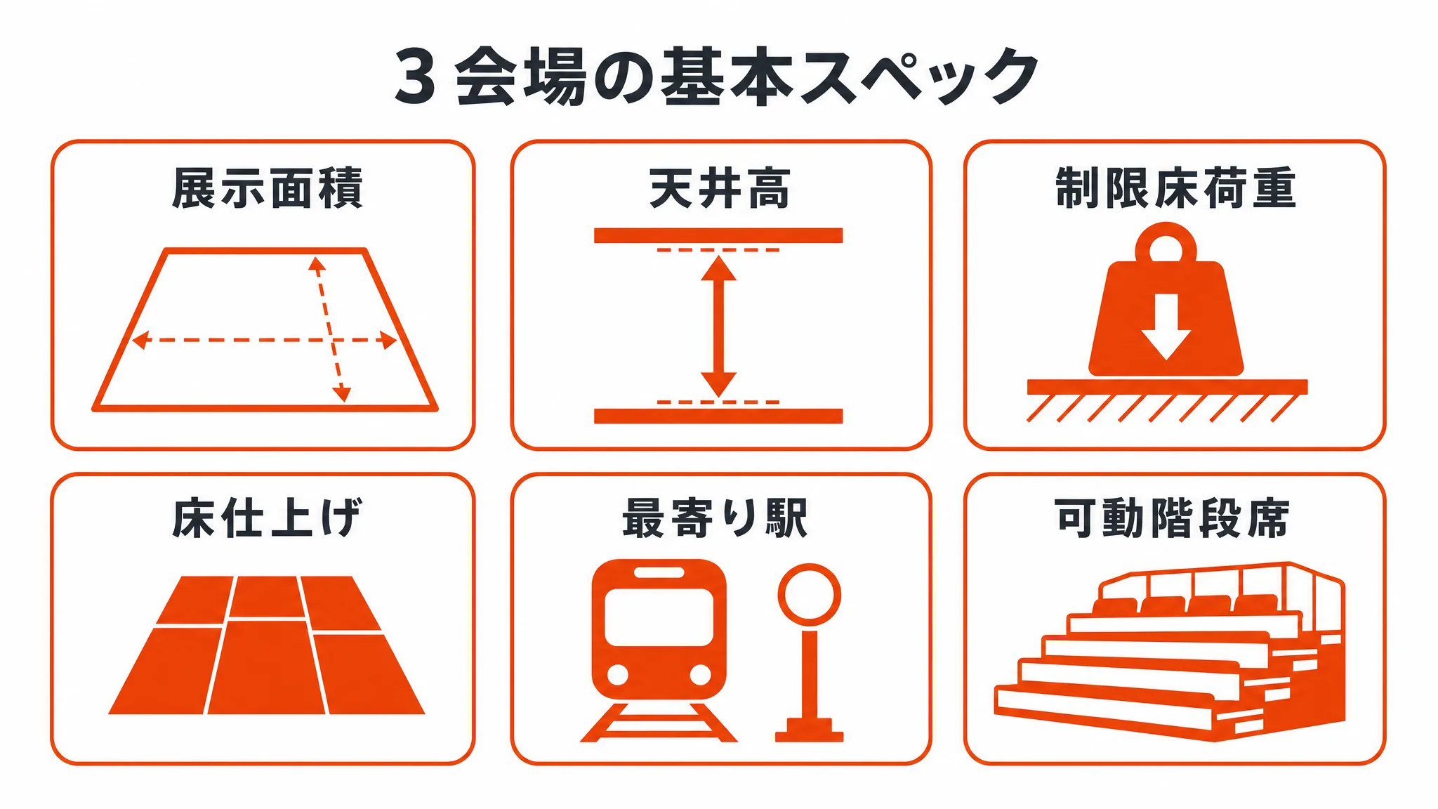 3会場の基本スペック