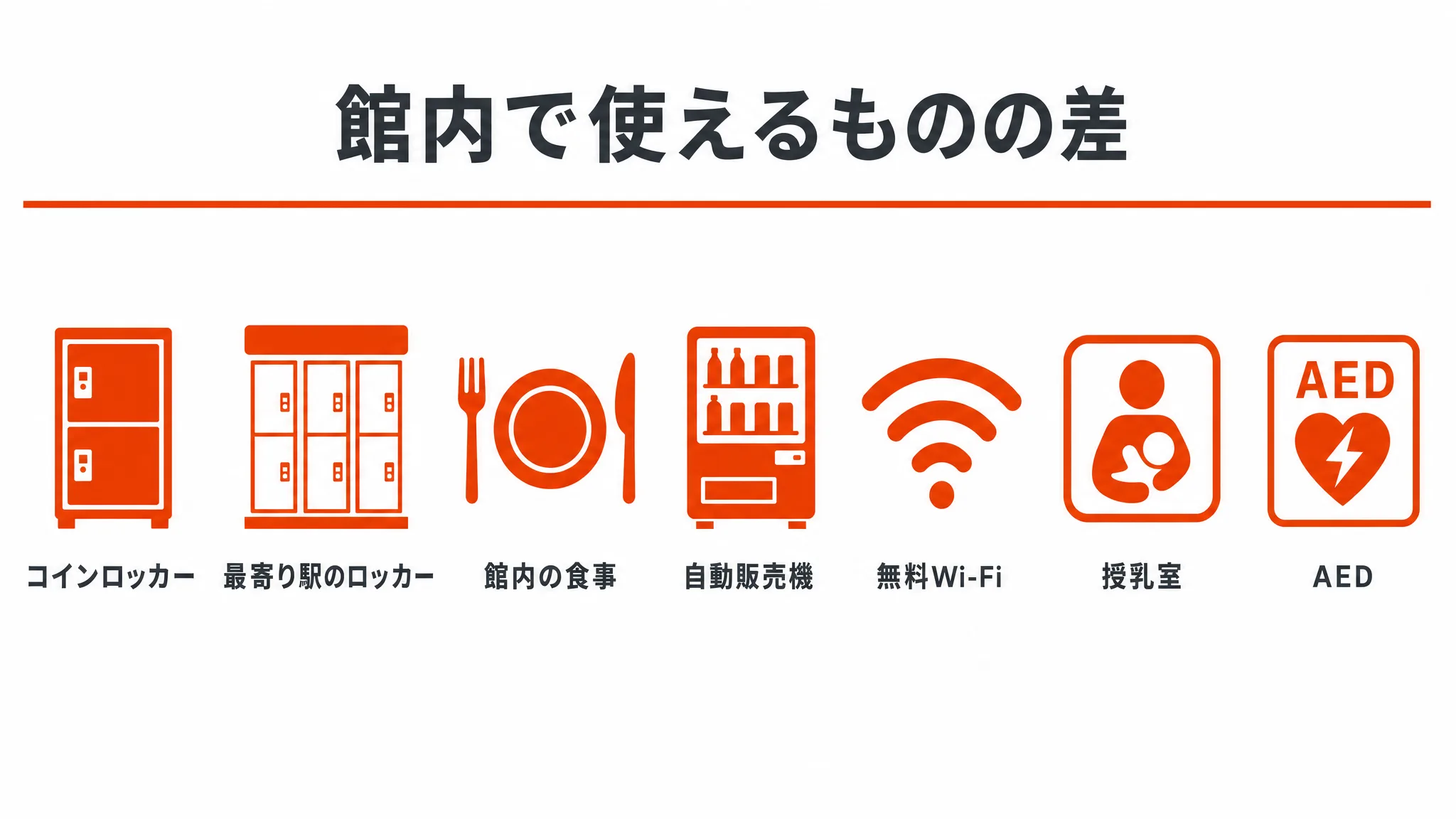 館内で使えるものの差