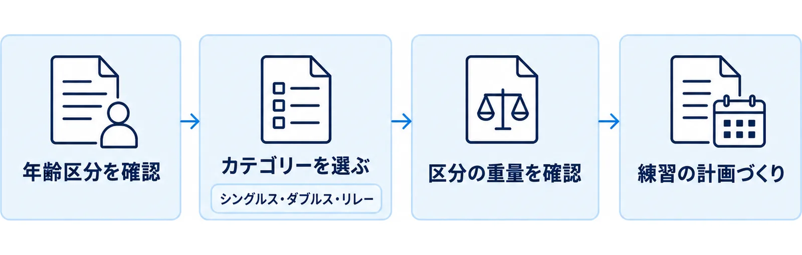最初に決める2つのこと