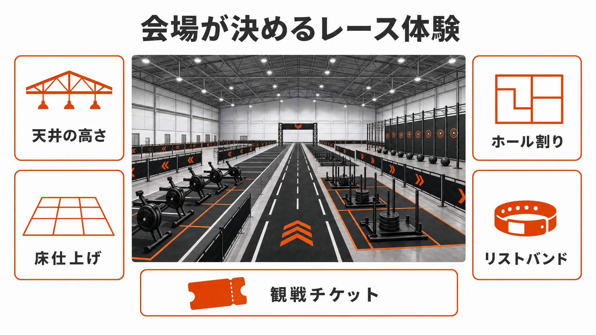 会場が決めるレース体験