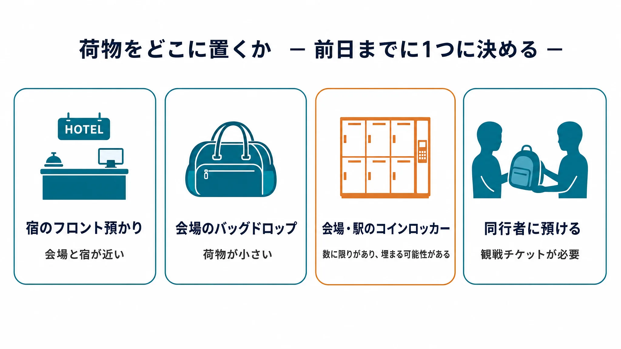 遠征時に荷物をどこへ置くかの選択肢を4枚並べたカード図。宿のフロント預かり、会場のバッグドロップ、会場・駅のコインロッカー、同行者に預けるの4枚