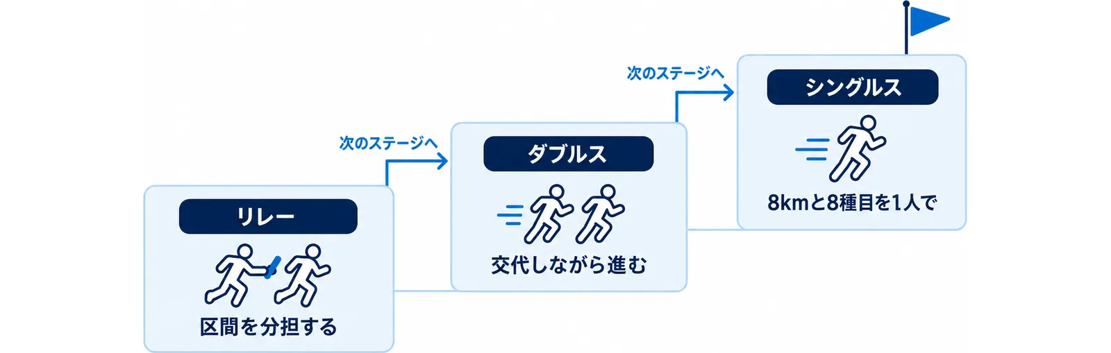 1人あたりの担当量
