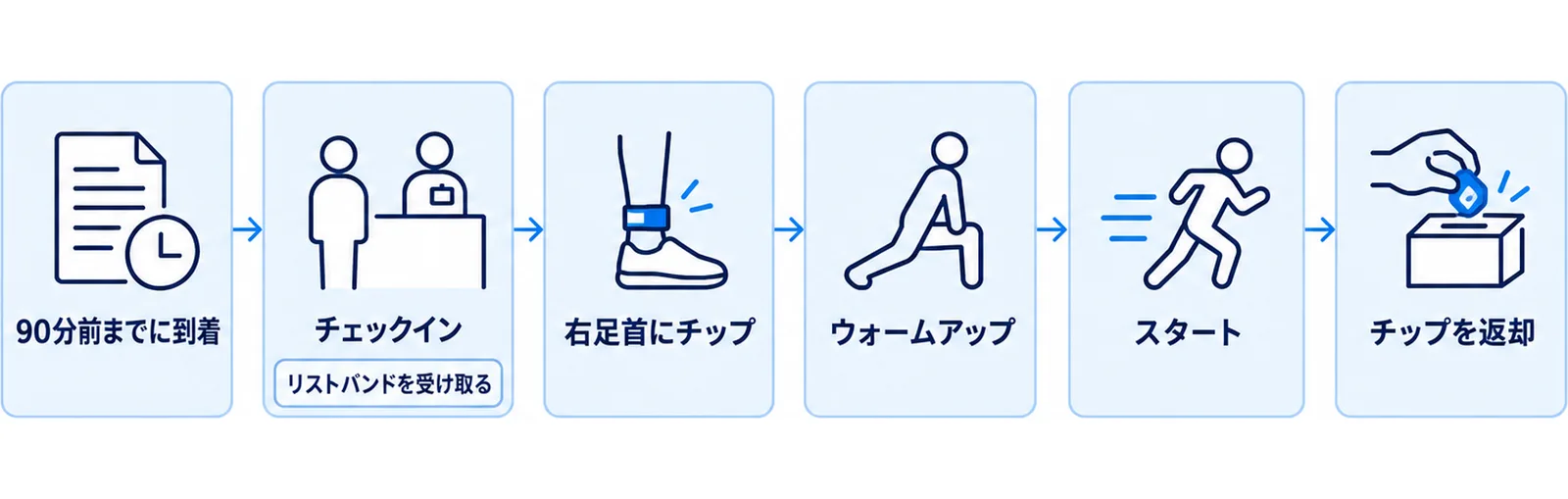 当日の動き