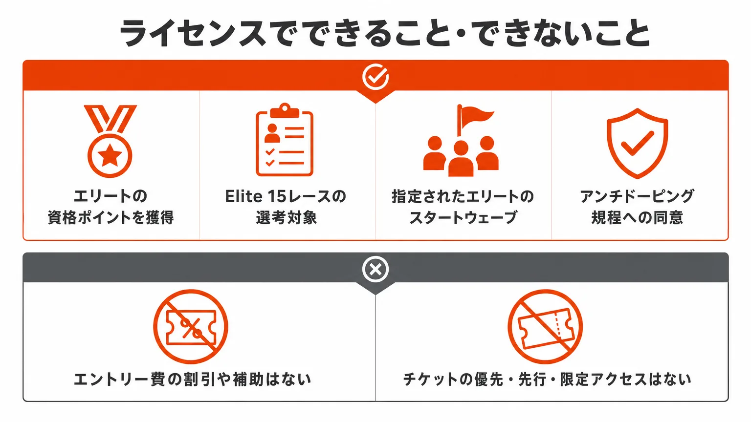 ライセンスでできること・できないこと