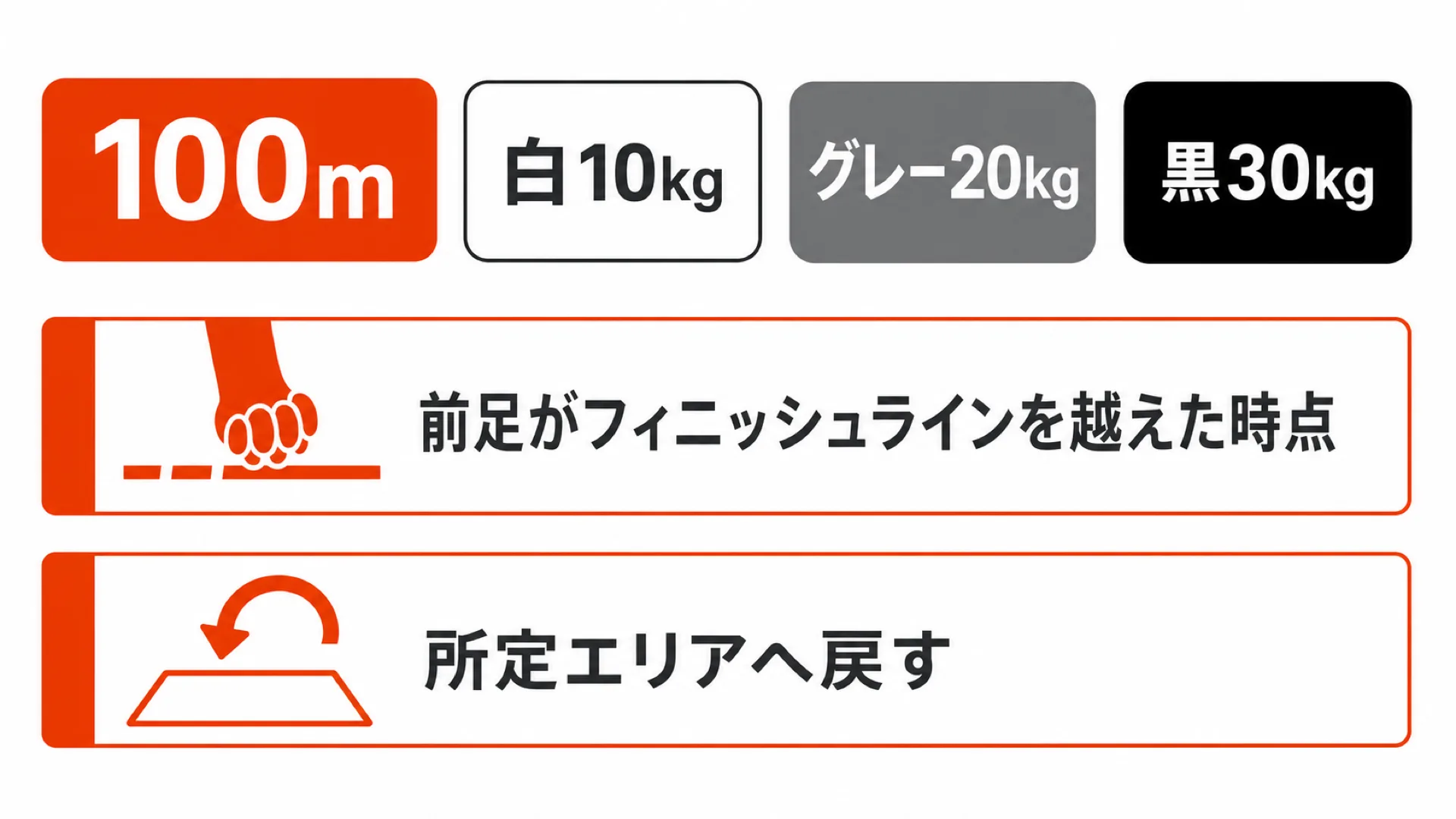 サンドバッグランジの規定と完了の基準