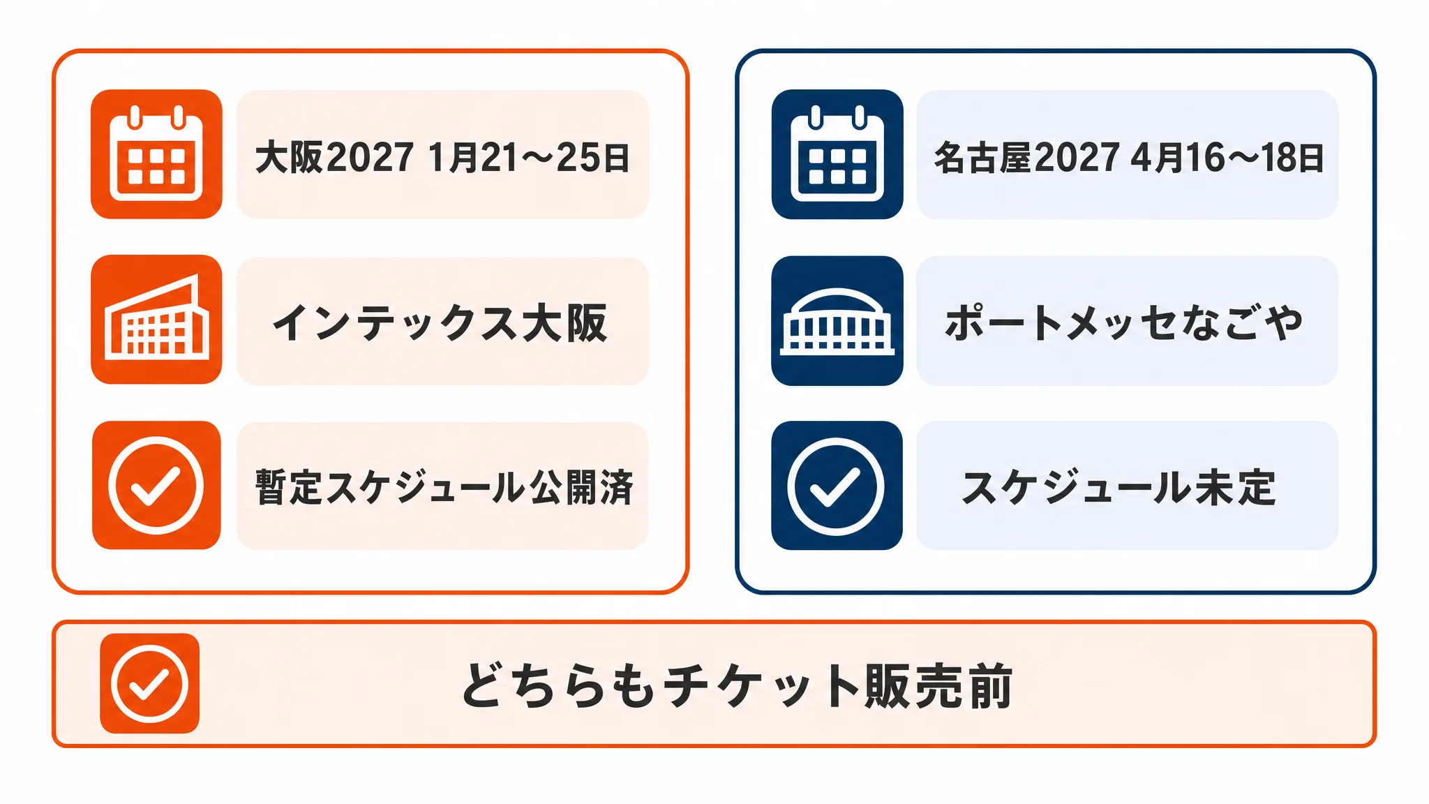大阪2027と名古屋2027について公式で確認できる項目と未定の項目を並べた比較図