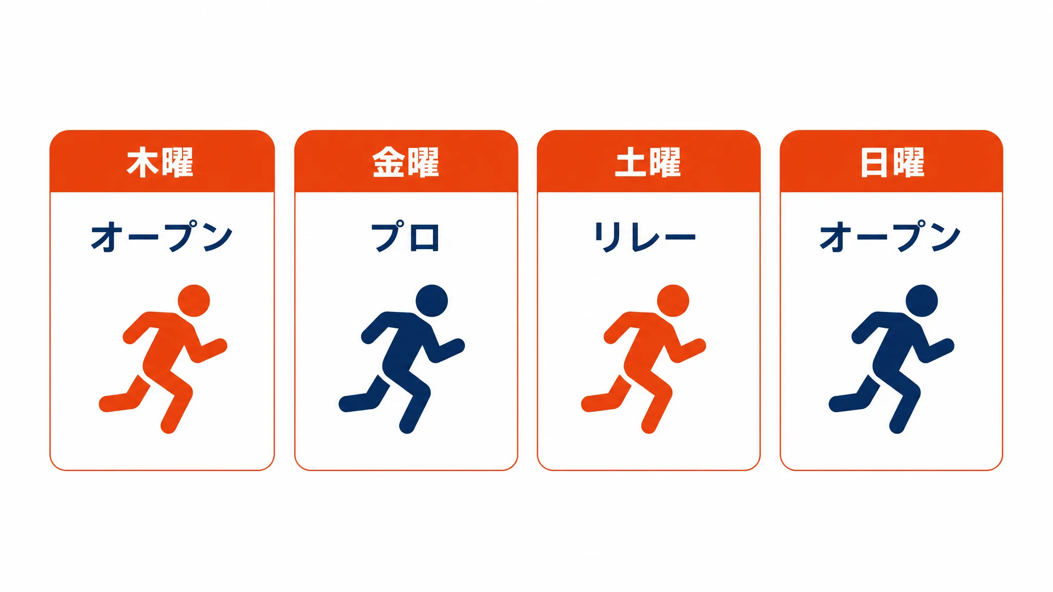 HYROXクアラルンプール2026の日別ディビジョン割り当てを曜日ごとに並べた図