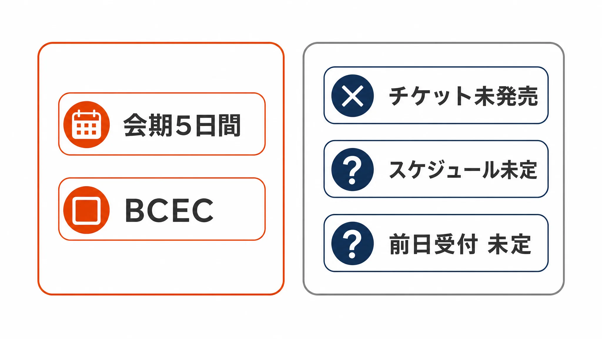 HYROXブリスベン2027で公式に確認できる項目と、まだ未定の項目を並べた図