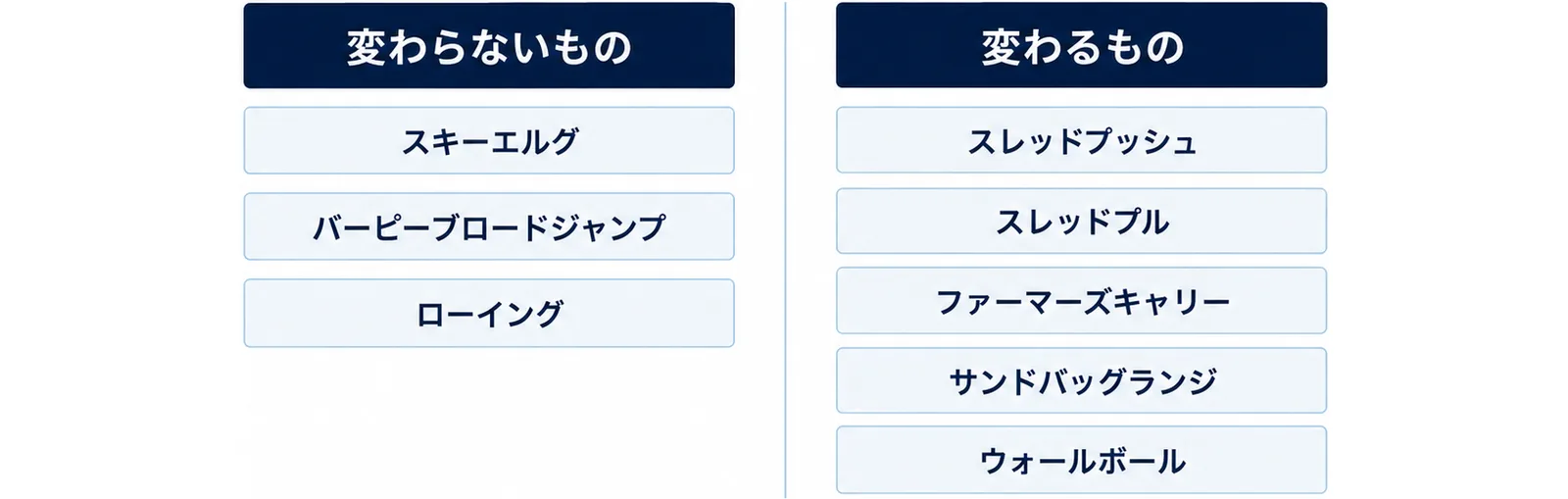 OpenとProで変わるものと変わらないものを左右に分けた図