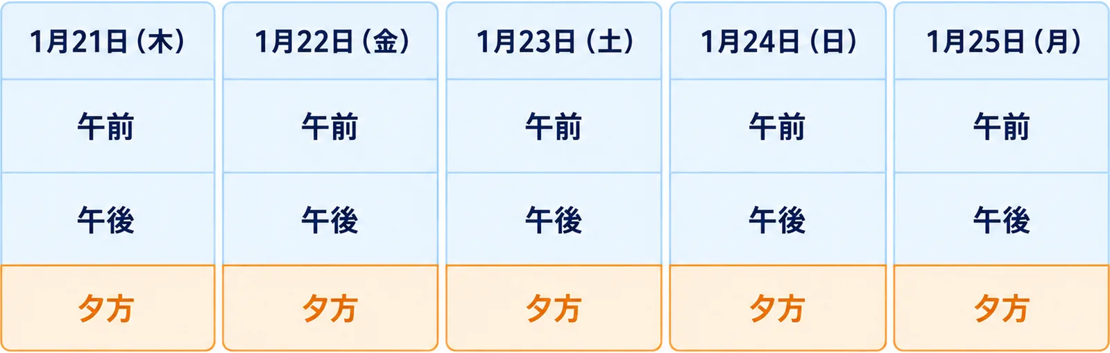 5日間の会期と部門の割り当てを曜日順に並べた図