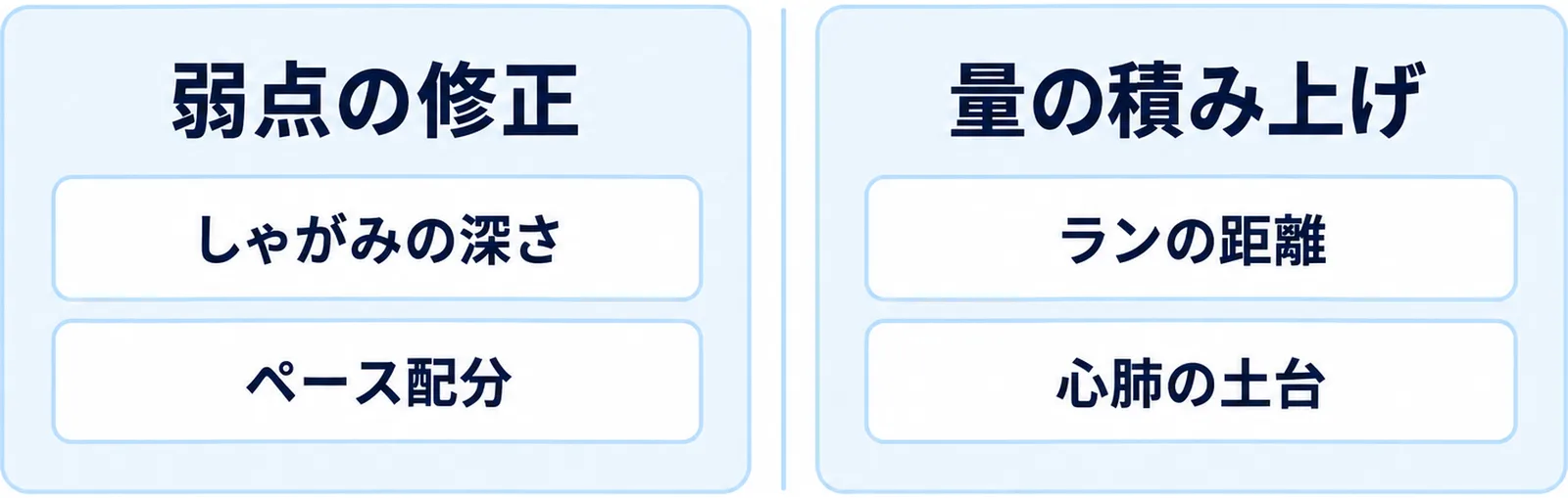 パーソナル指導で解決できることと解決しにくいことを左右で対比した図