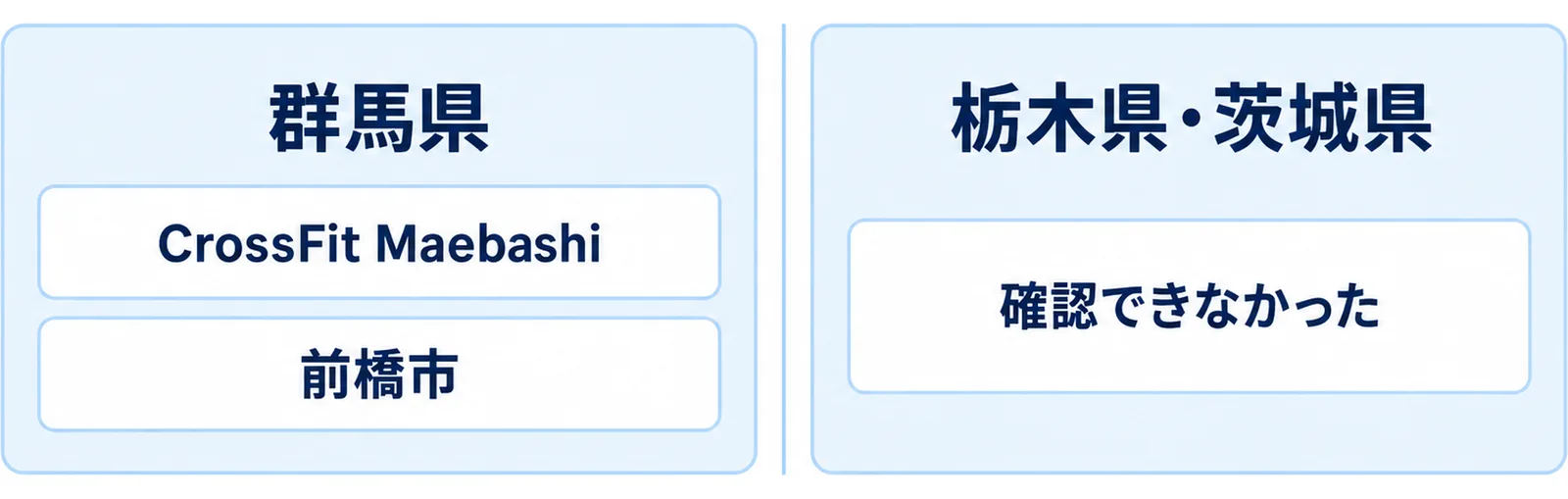 確認できた県と確認できなかった県を左右に分けて示した図