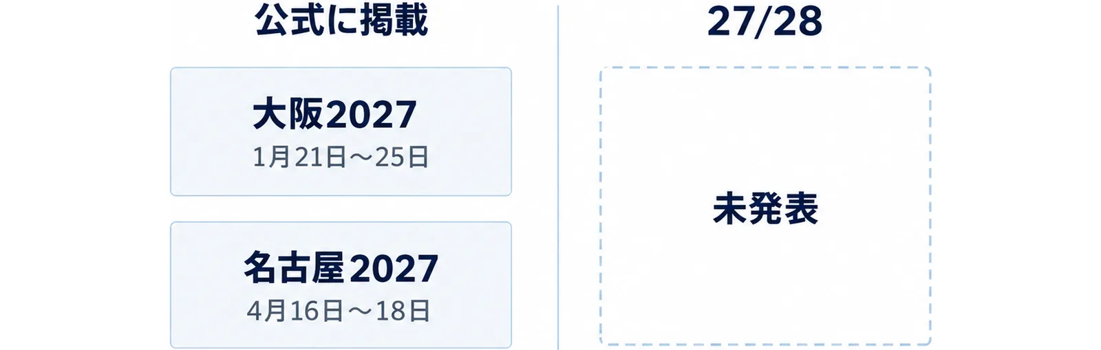 公式レース検索に載る日本の2大会と、未発表の27/28シーズンを左右に分けた図