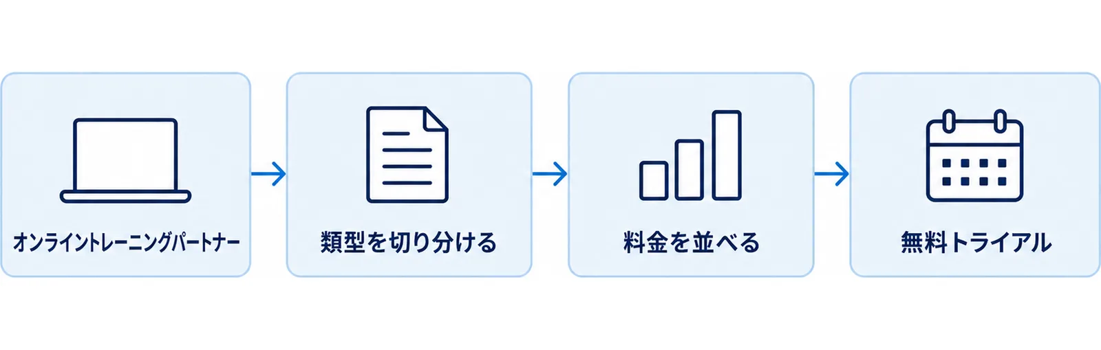 公式パートナー一覧から候補を絞り込むまでの順路を示した図