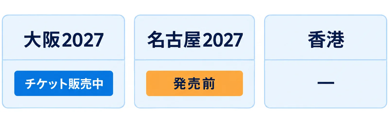 2027年に予定されている3つの大会を並べた図