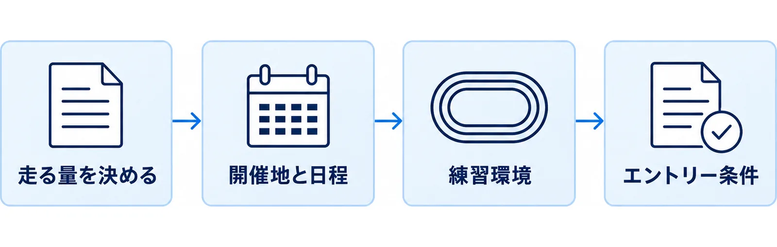 どちらに出るかを決めるまでの順路を示した図