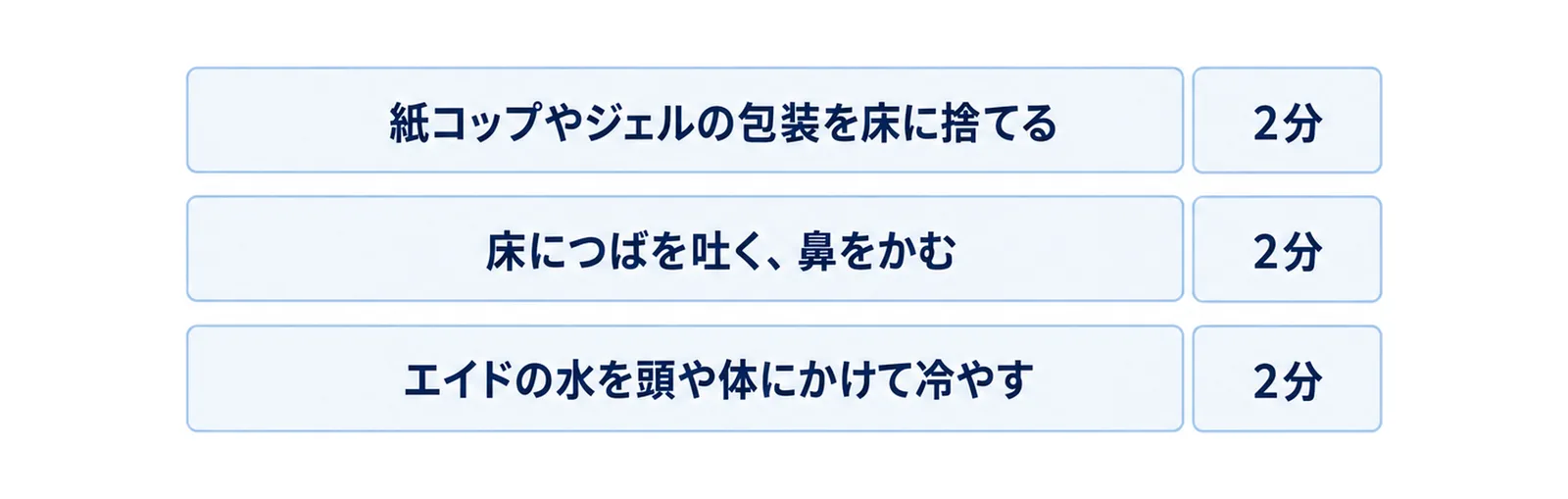 給水まわりで2分のタイムペナルティになる3つの行為を段で示した図