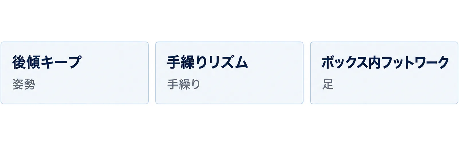 3種のドリルを姿勢・手繰り・足という3つの狙いで並べた図