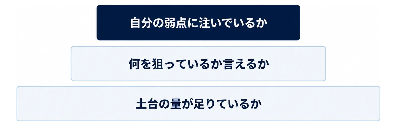 エリートの練習を自分に移すときの3つの確認を土台から積み上げた層の図