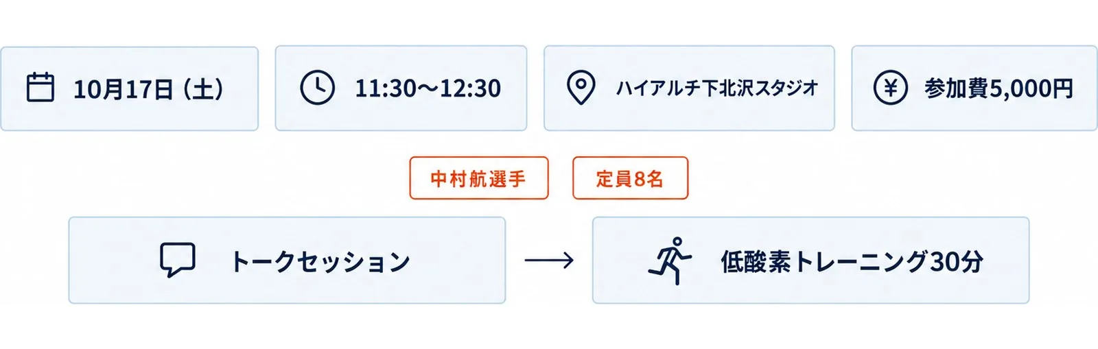 10月17日開催の体験会の日時・会場・参加費と、トークと低酸素トレーニングの2部構成を1枚にまとめた図